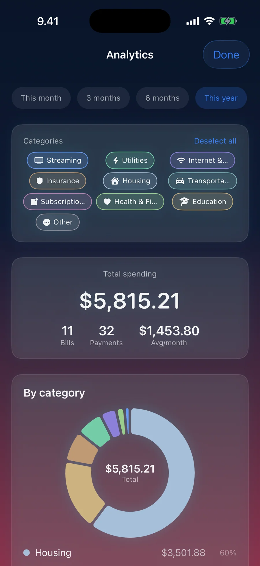 AllPaid analytics screen with total spending and a category donut chart