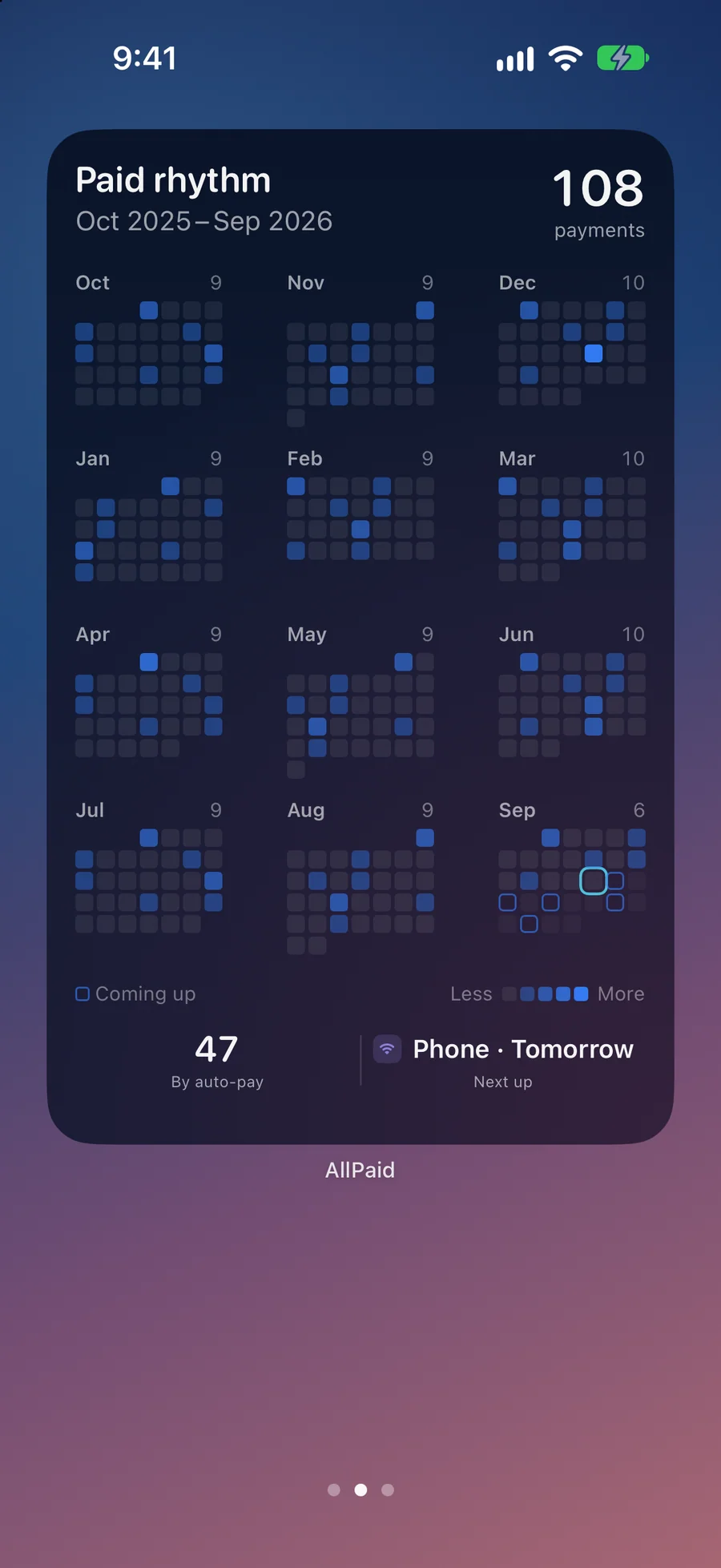AllPaid extra-large Paid Rhythm widget showing a year of paid bills as a heatmap
