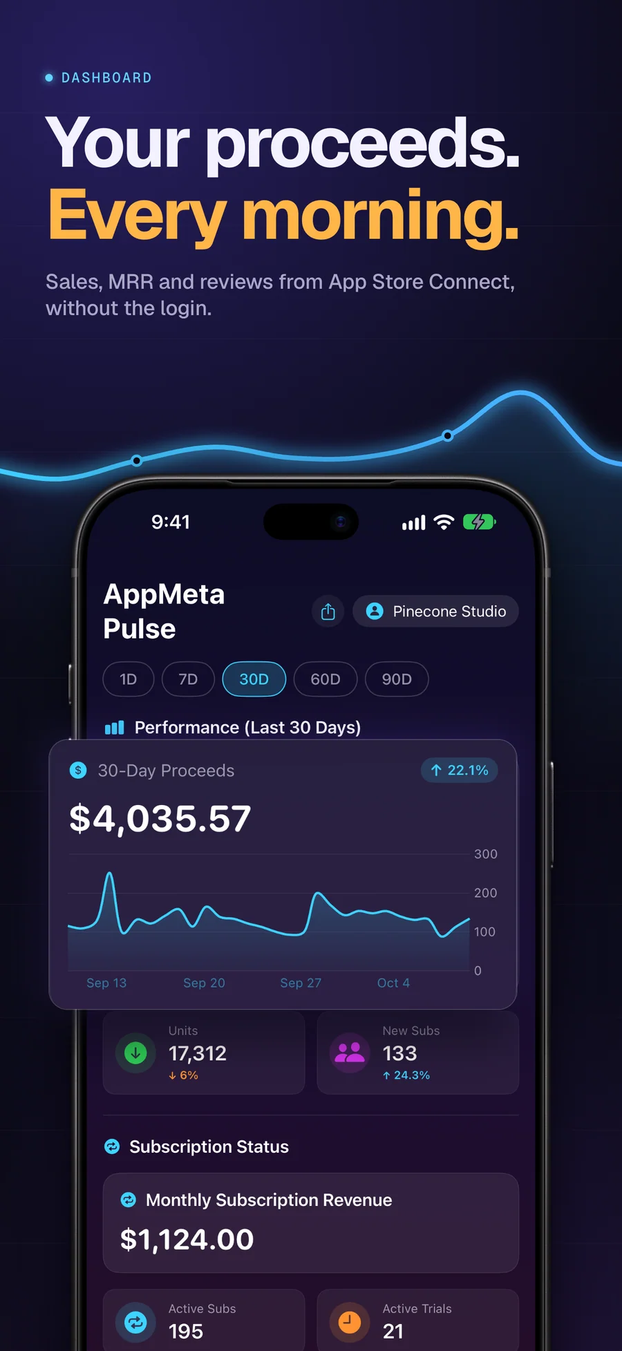 AppMeta Pulse dashboard on iPhone showing proceeds and subscription status