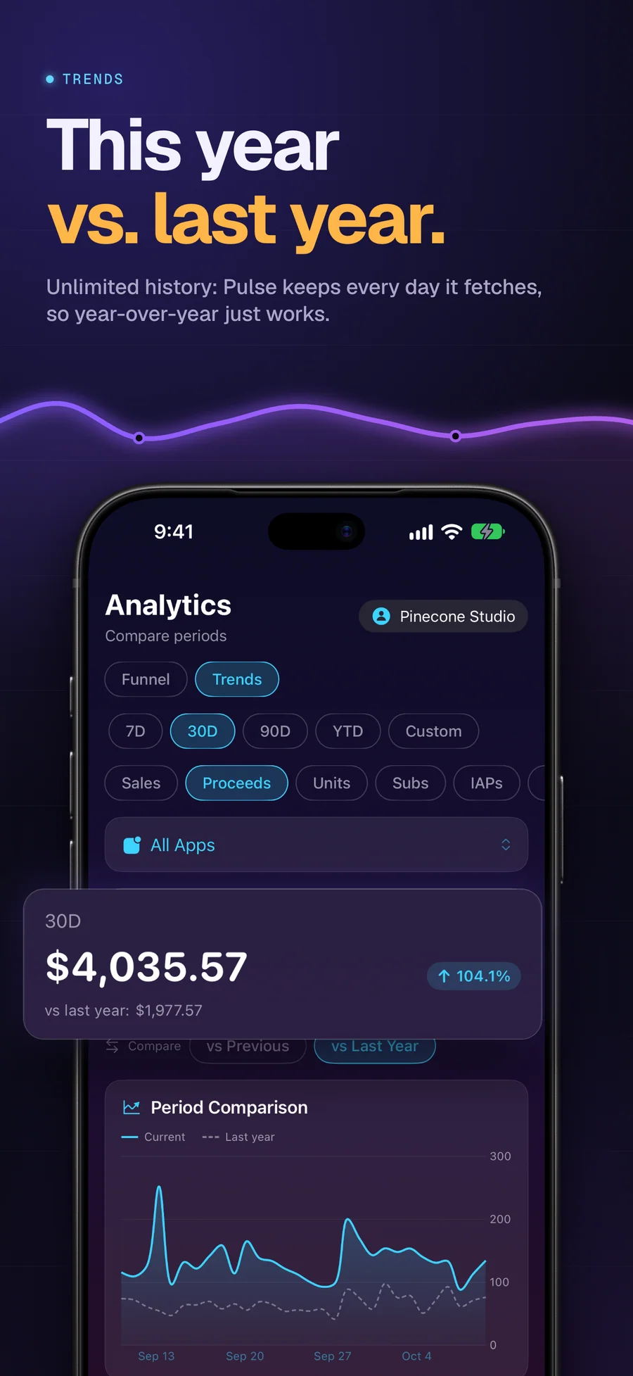 AppMeta Pulse analytics comparing this year with last year