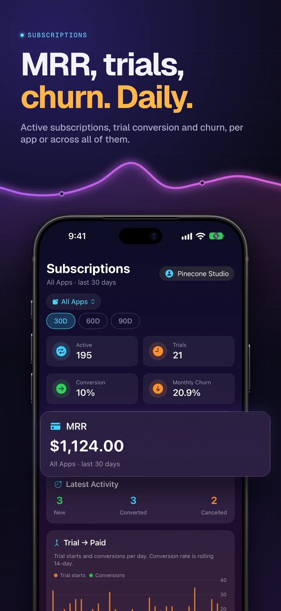 AppMeta Pulse subscription metrics: MRR, trials and churn