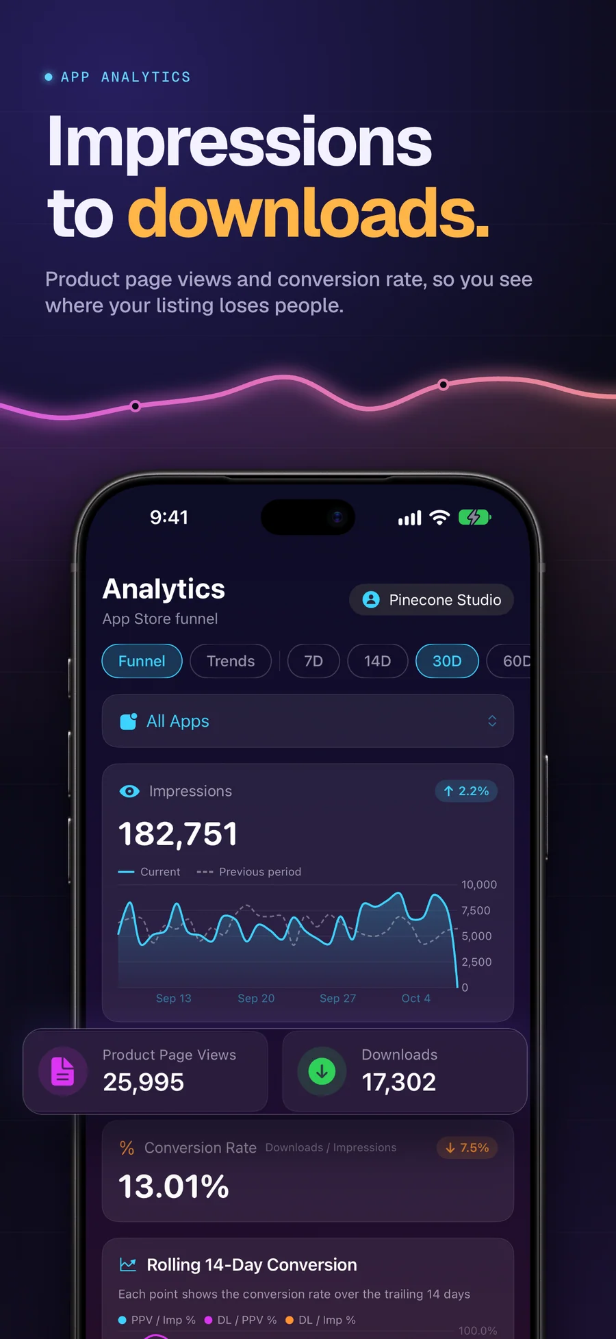 AppMeta Pulse app analytics showing impressions, page views and downloads