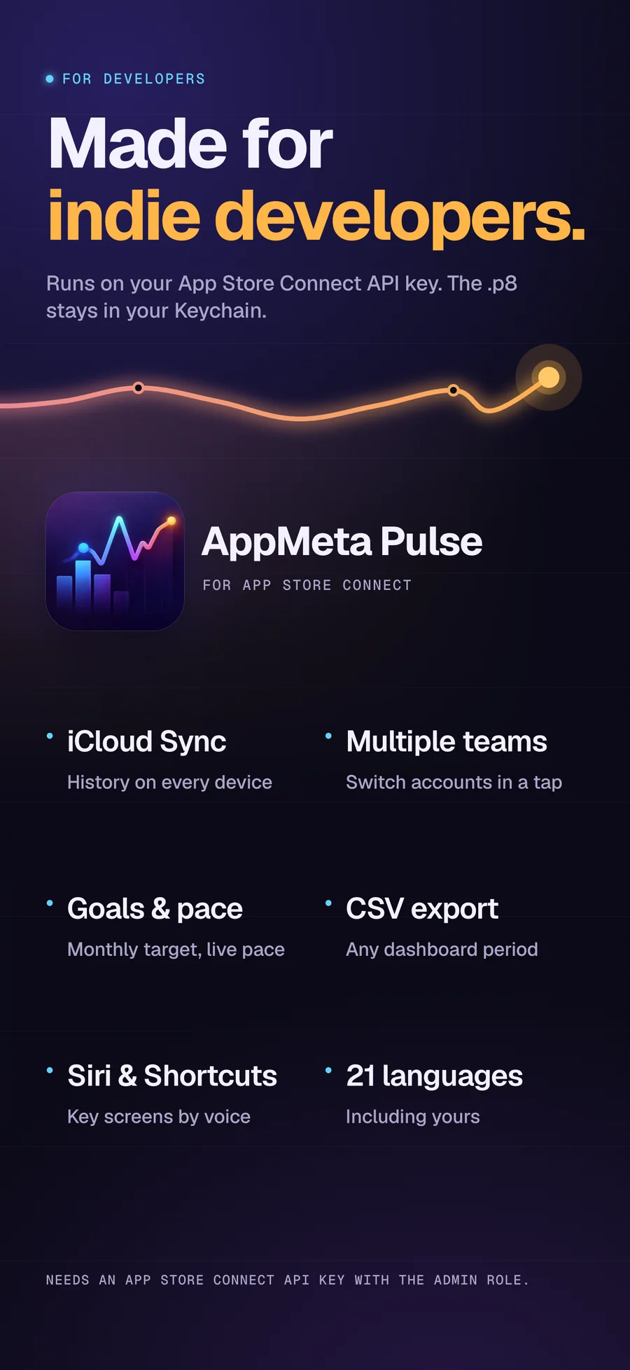 AppMeta Pulse feature summary for indie developers: iCloud sync, multiple teams, goals and shortcuts