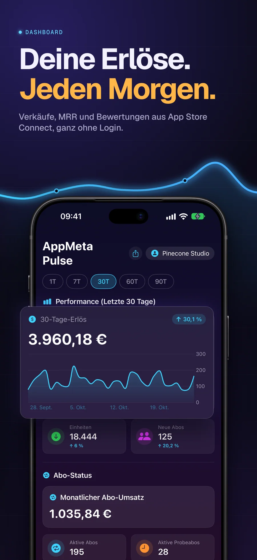 AppMeta-Pulse-Dashboard auf dem iPhone mit Erlös und Abo-Status