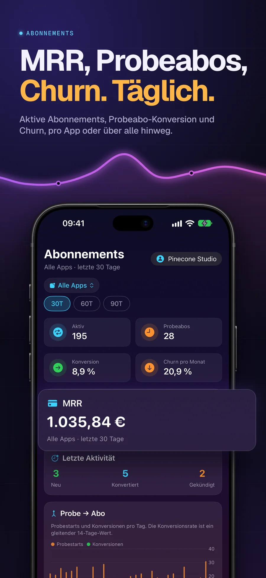 Abo-Kennzahlen in AppMeta Pulse: MRR, Probeabos und Churn