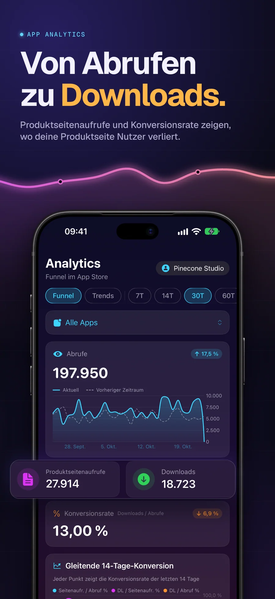 App-Analytics in AppMeta Pulse mit Abrufen, Produktseitenaufrufen und Downloads
