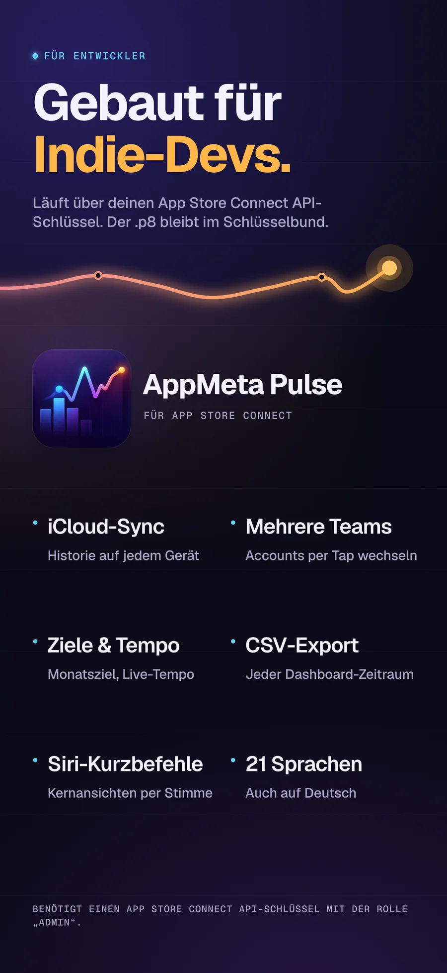 Funktionsübersicht von AppMeta Pulse für Indie-Entwickler: iCloud-Synchronisierung, mehrere Teams, Ziele und Kurzbefehle