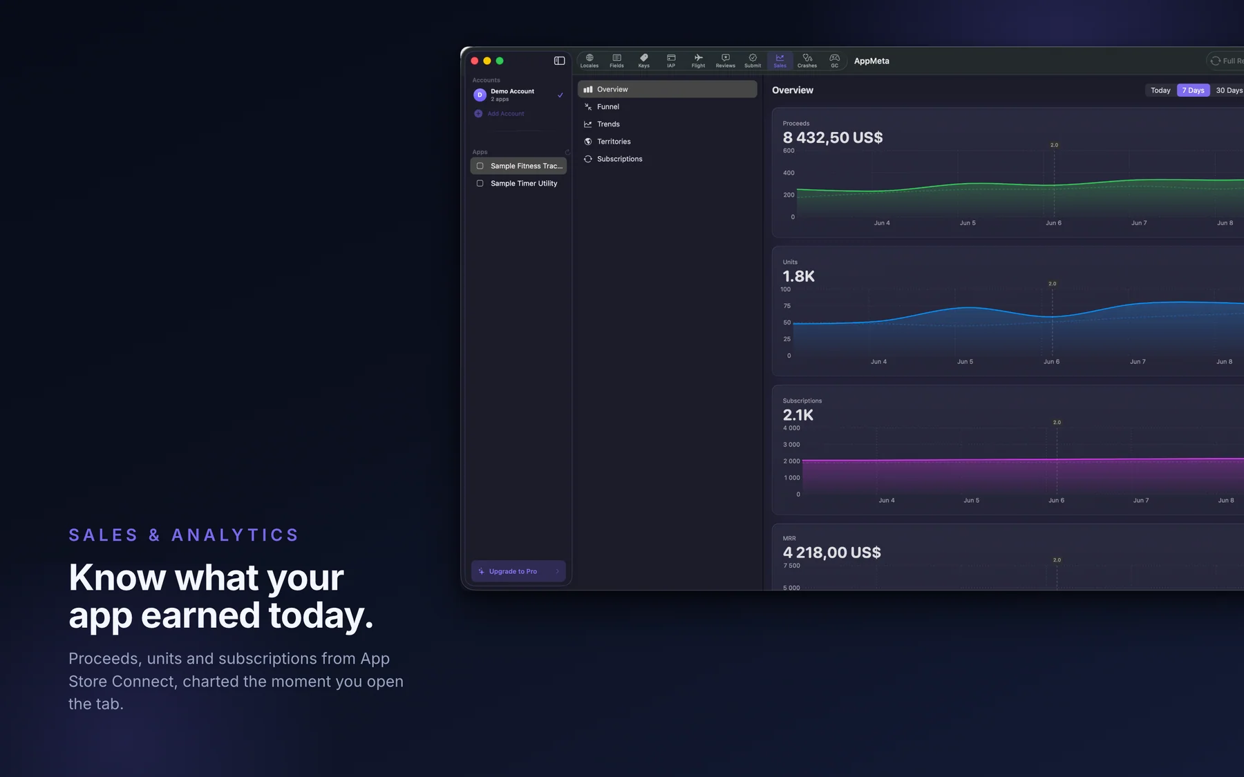 AppMeta for Mac sales dashboard with proceeds, units and charts