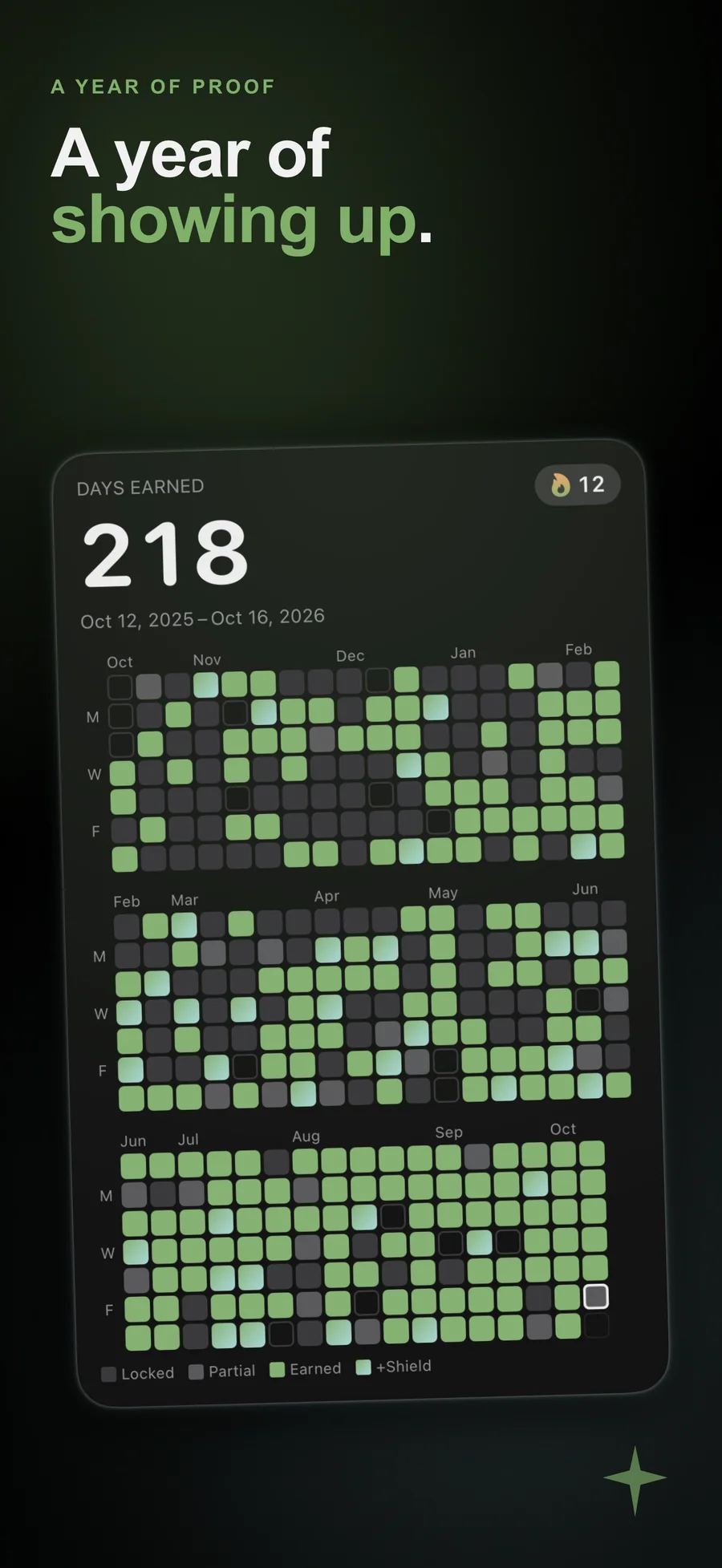 EarnLock year grid showing days earned over twelve months