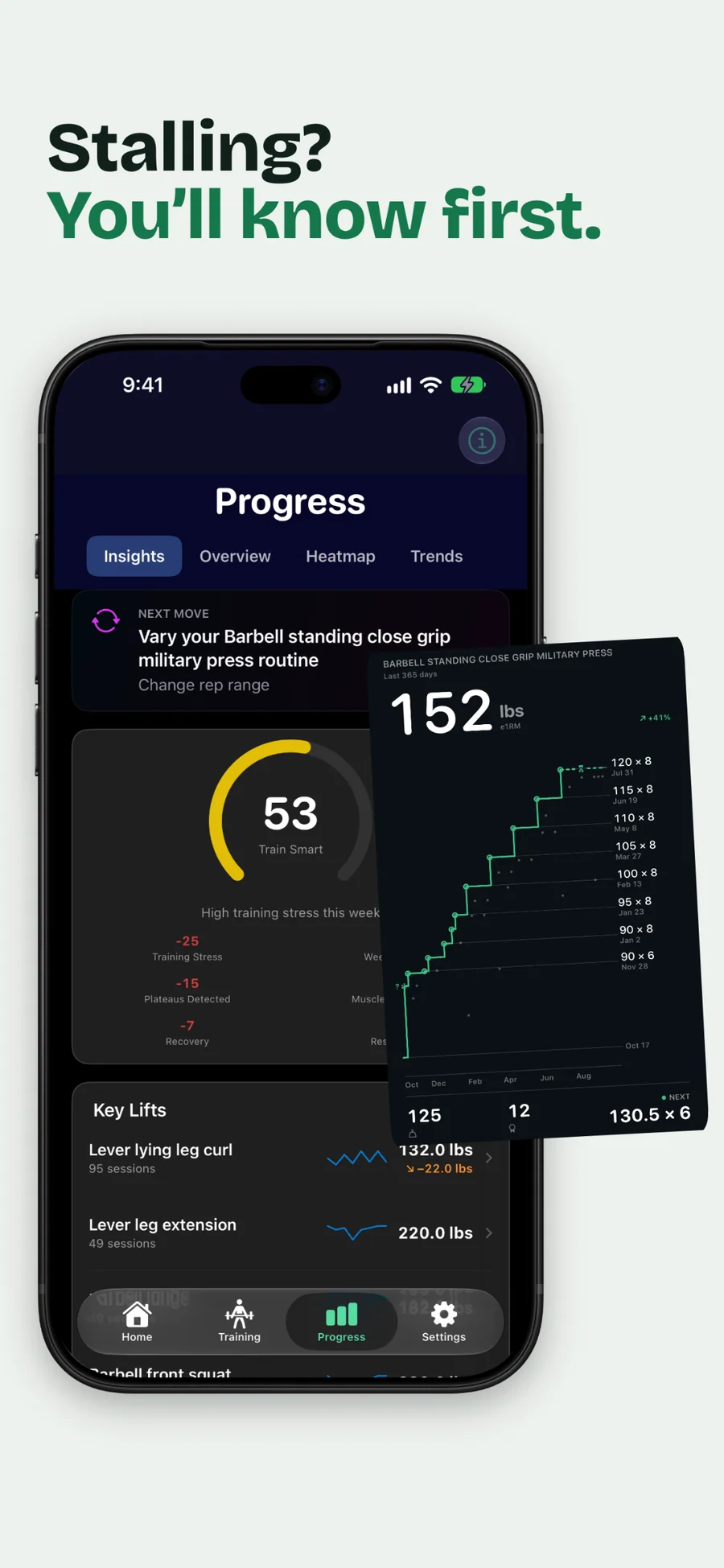 GymLogger X Progress Insights with a Next Move suggestion, a readiness score, and an estimated 1RM chart