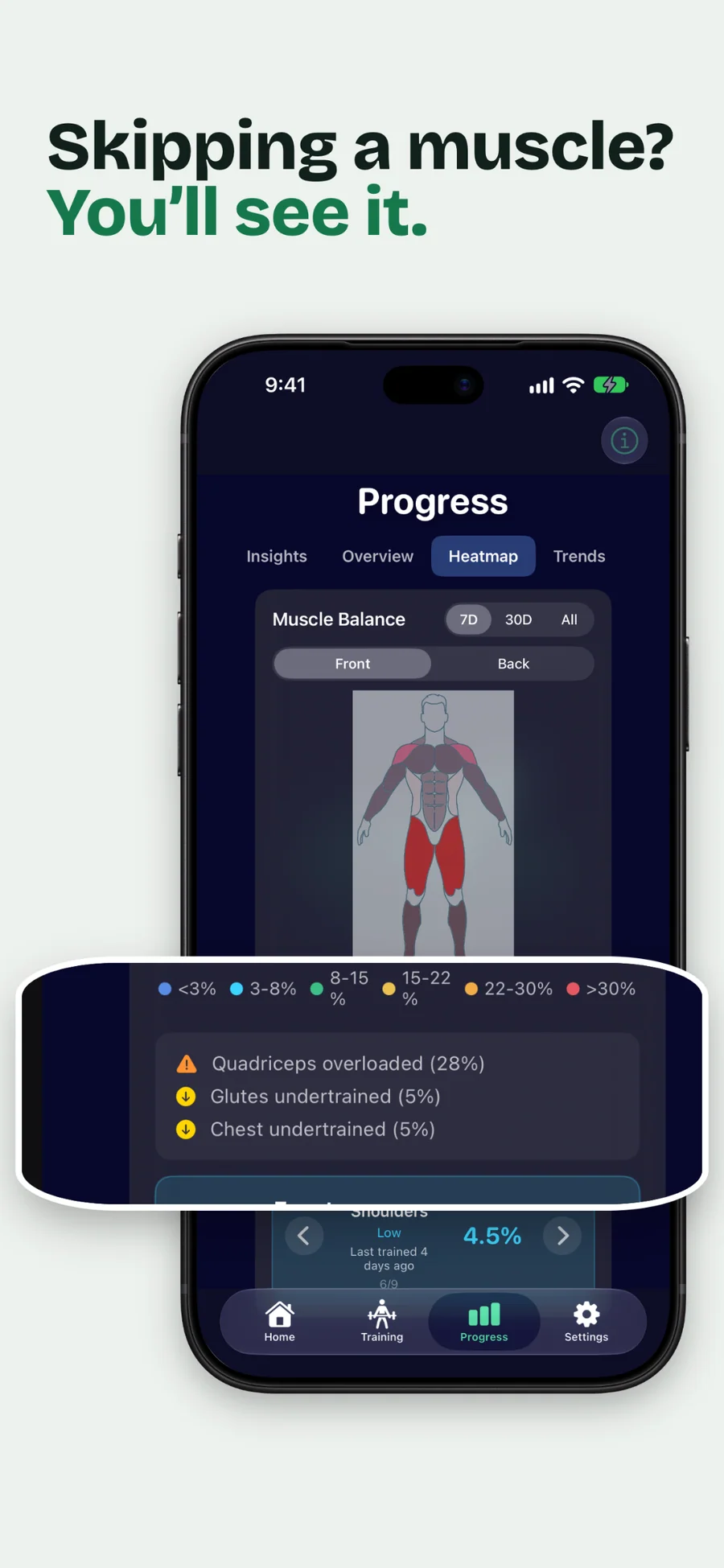 GymLogger X muscle heatmap showing overloaded quadriceps and undertrained glutes and chest
