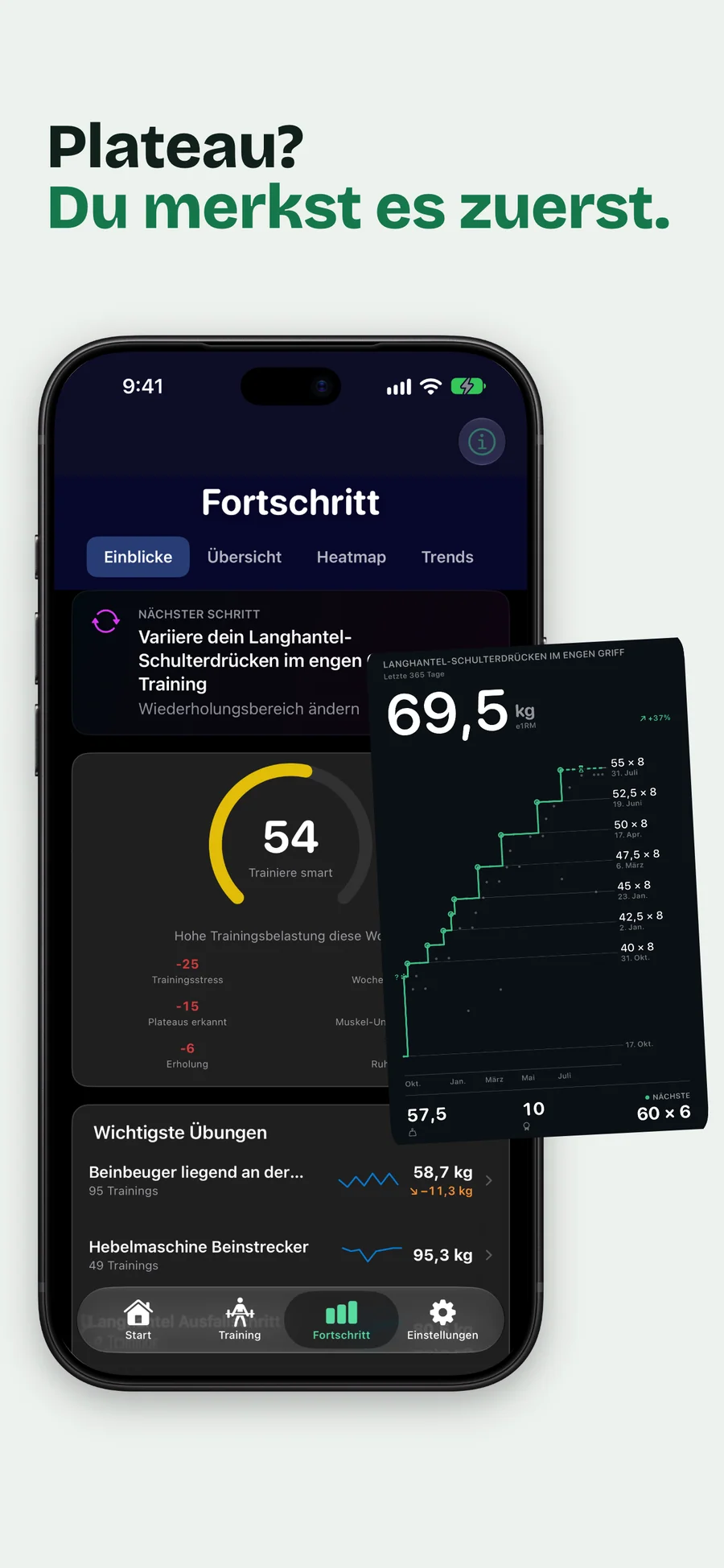 GymLogger X Einblicke im Fortschritt mit einem Vorschlag für den nächsten Schritt, einem Bereitschaftswert und einem Diagramm zum geschätzten 1RM