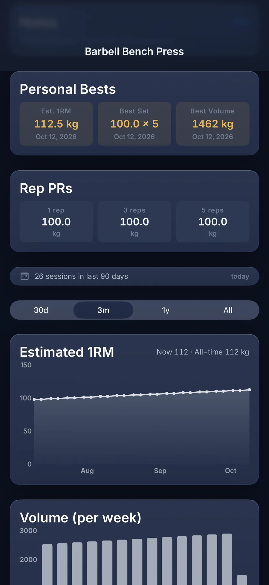 LiftLog set entry with a numeric keypad for weight and reps