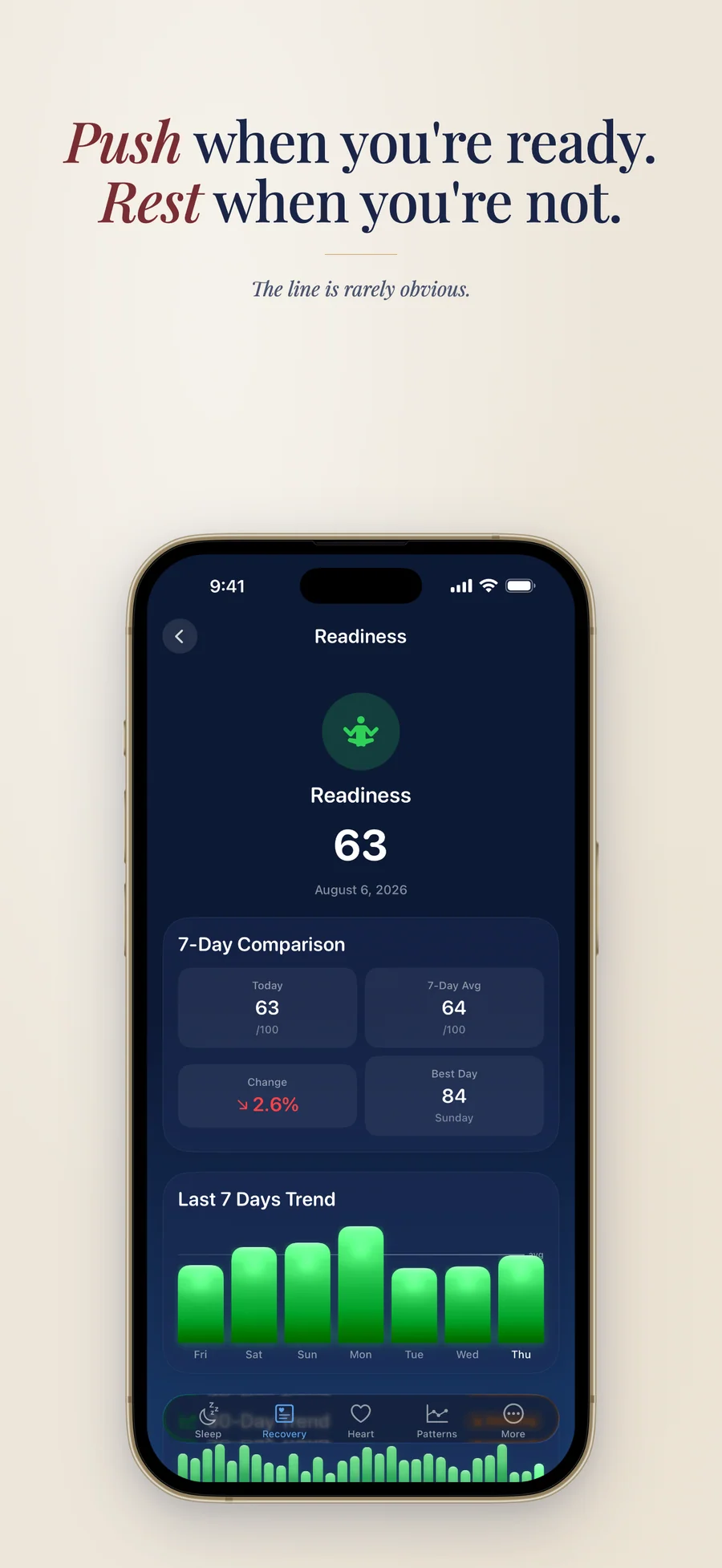 Observa Readiness score with a seven-day comparison