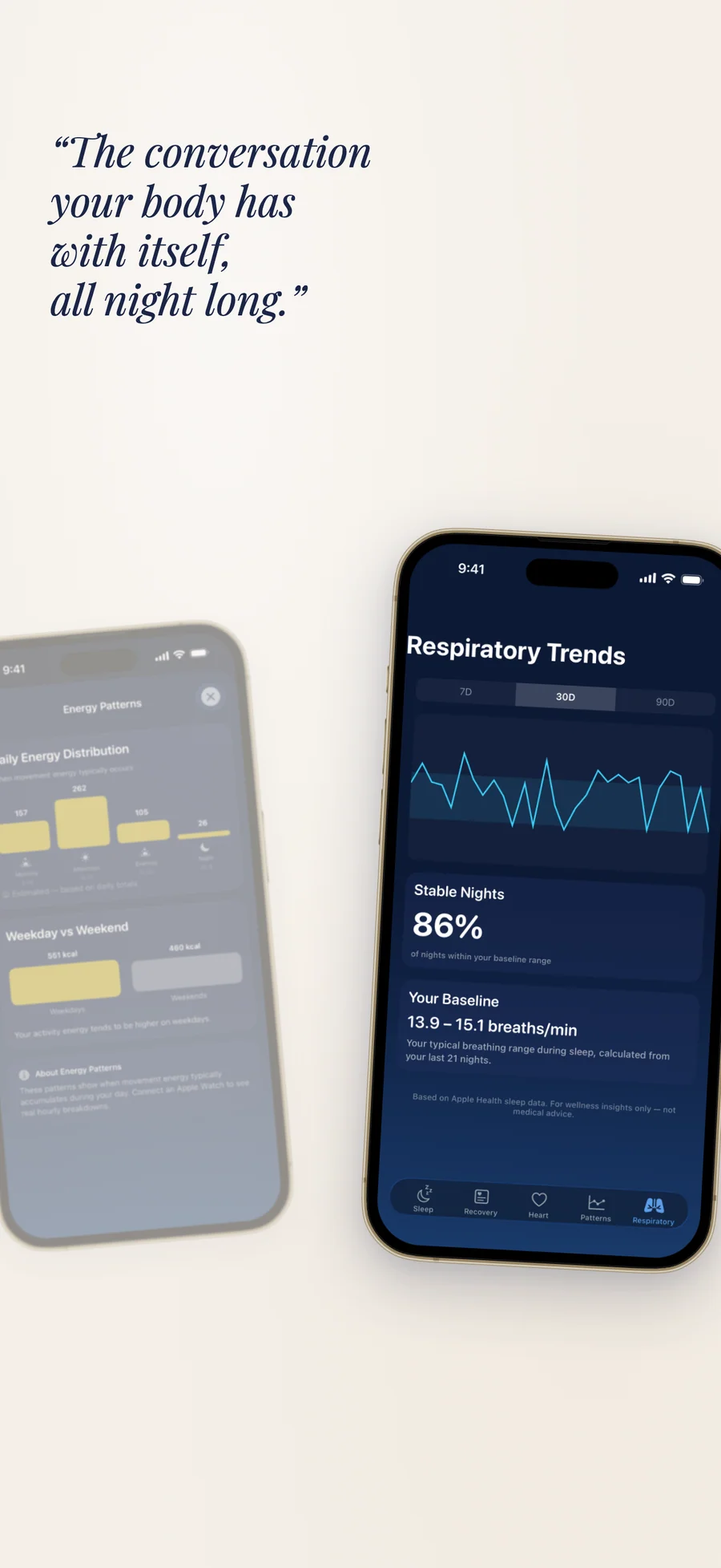Observa respiratory trends chart