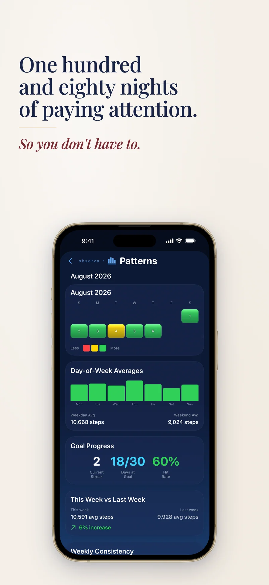 Observa patterns screen with day-of-week averages