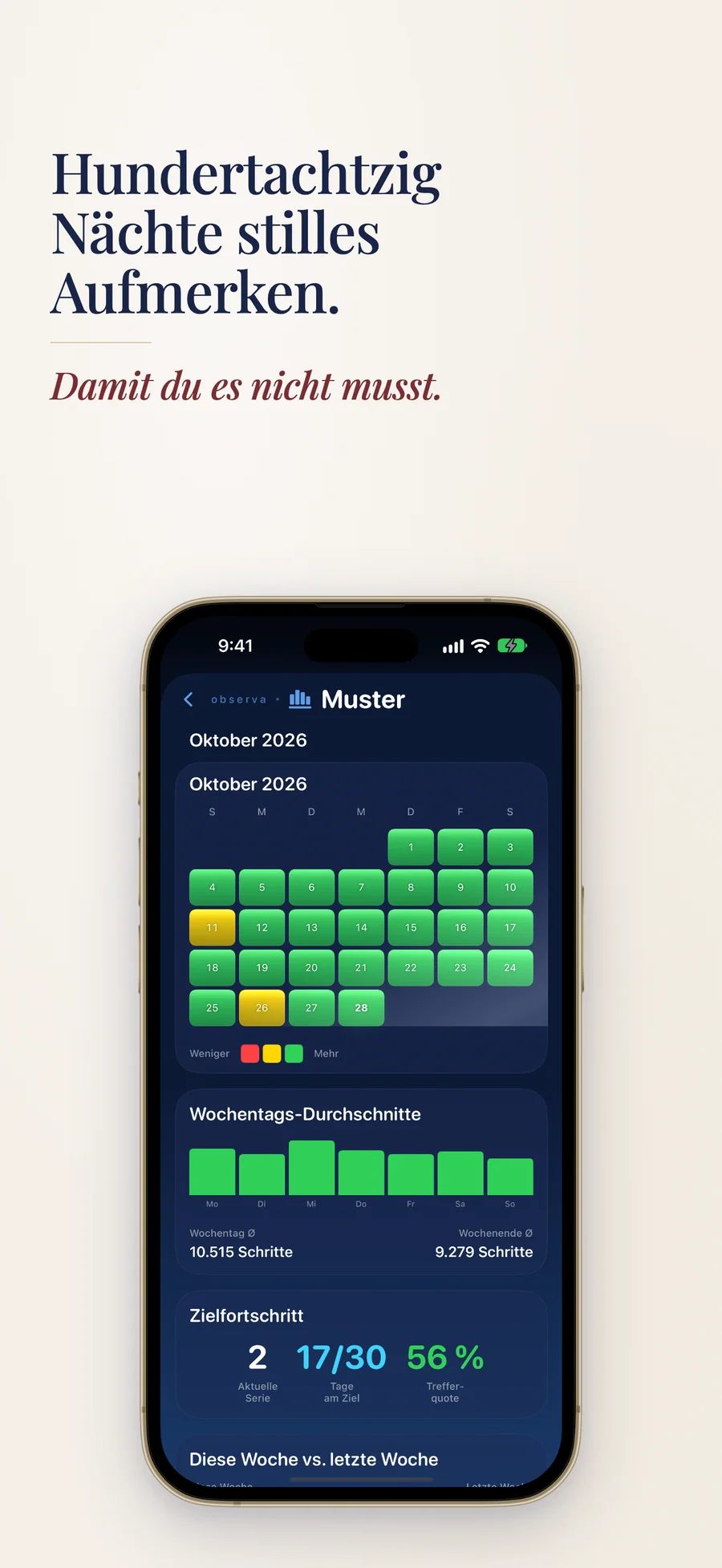 Muster-Ansicht von Observa mit Durchschnittswerten nach Wochentag
