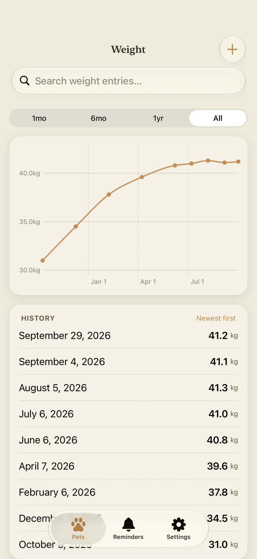 Pawza weight tracking with a trend chart and history
