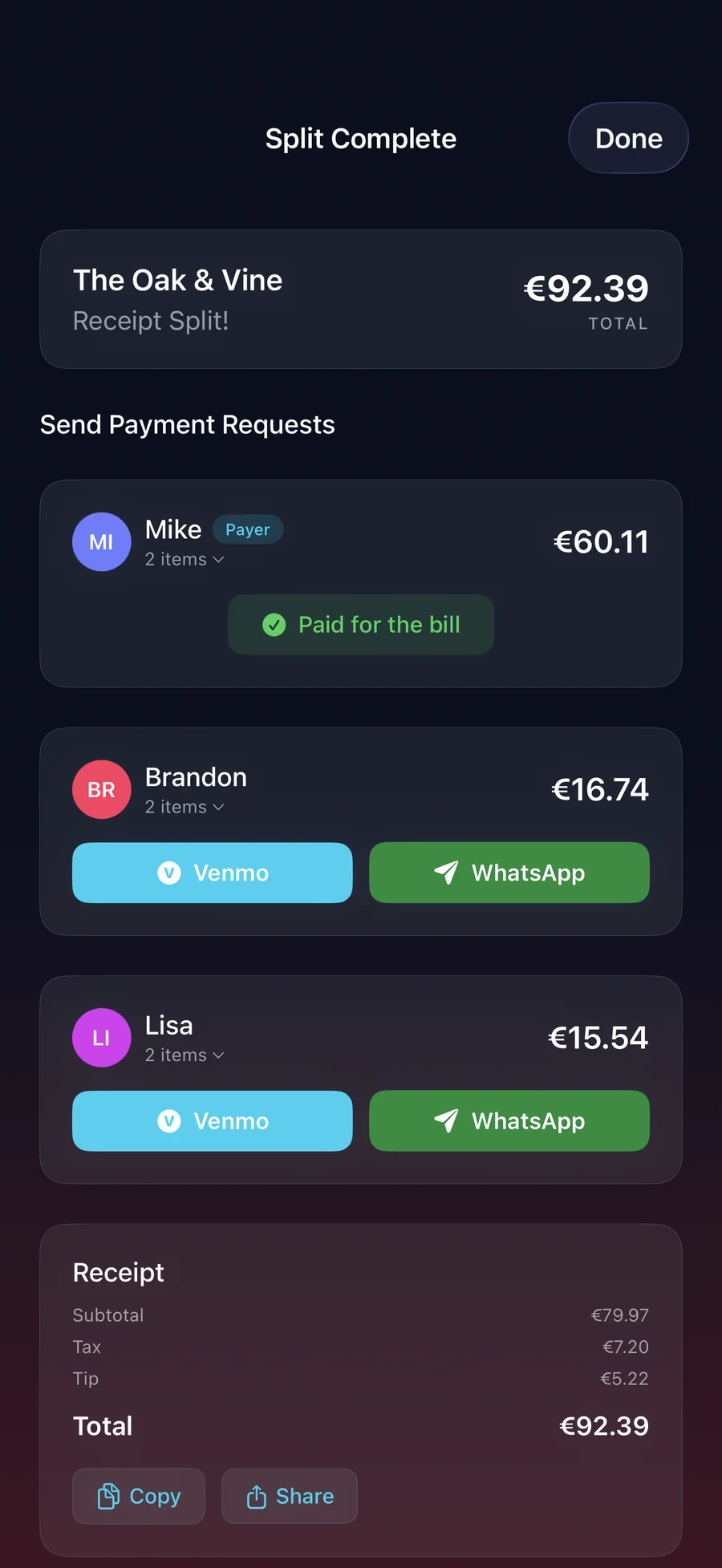 RightSplit completed split with payment request buttons for each person