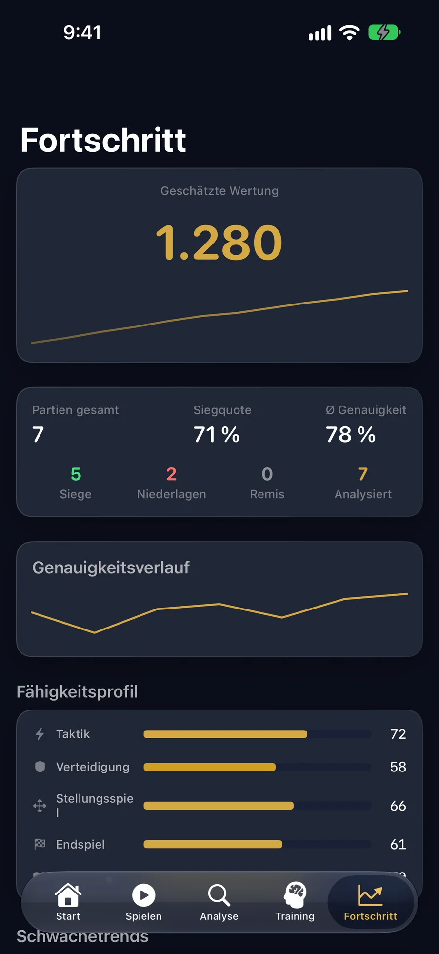 Fortschritt: geschätzte Wertung, Genauigkeitsverlauf und ein Profil für jede Fähigkeit.