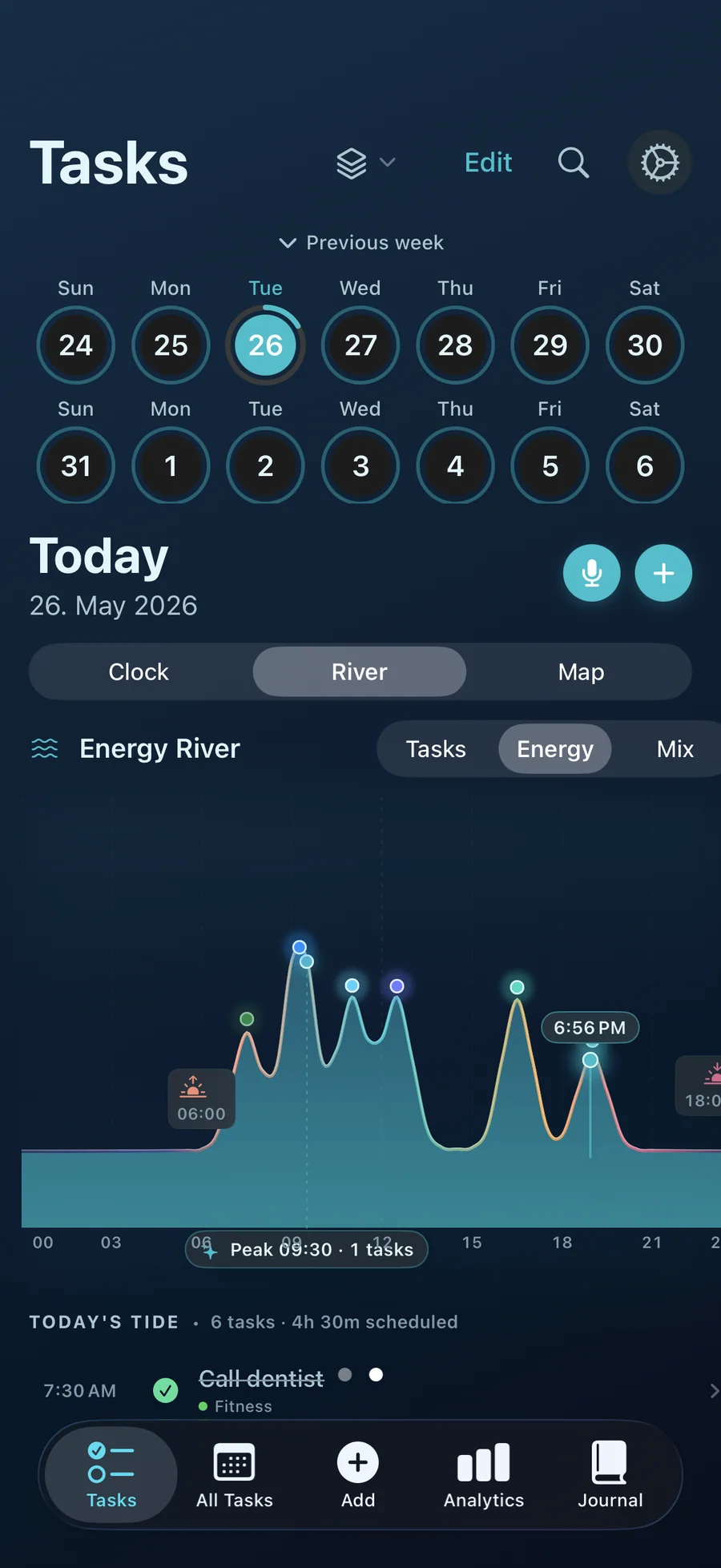 Taskful Day energy river chart across the day