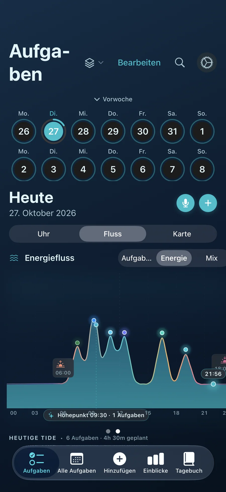 Energiefluss-Diagramm von Taskful Day über den Tag