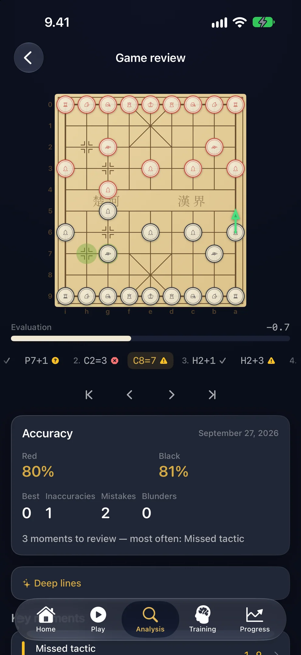 Game Review: every move graded, accuracy for both sides, and the key moments of the game.