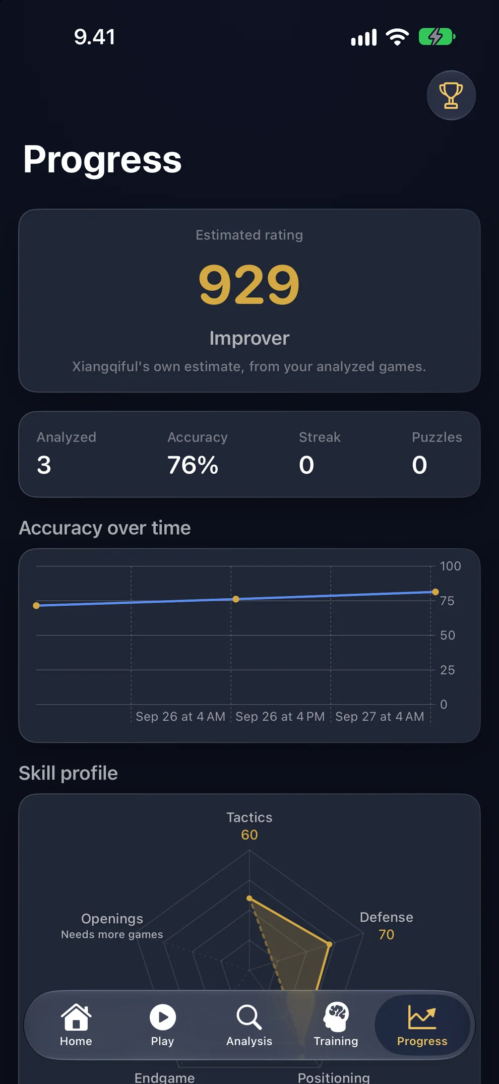 Progress: Xiangqiful's own estimated rating, accuracy over time, and the five-axis skill profile.