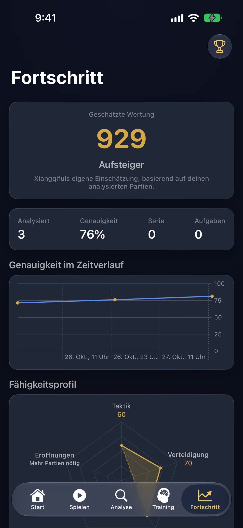 Fortschritt: Xiangqifuls eigene geschätzte Wertung, die Genauigkeit über die Zeit und das Fähigkeitsprofil mit fünf Achsen.